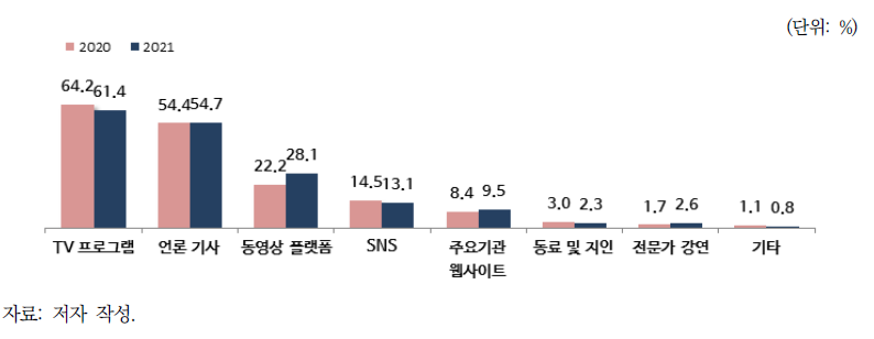 국제환경협력에 대한 정보 접근경로