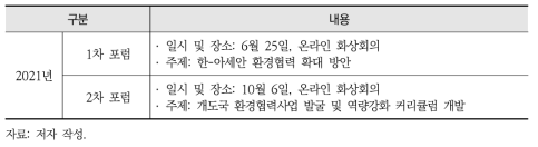 남방환경포럼 운영실적