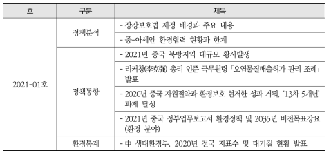 2021년 ‘중국환경브리프’ 주요 내용