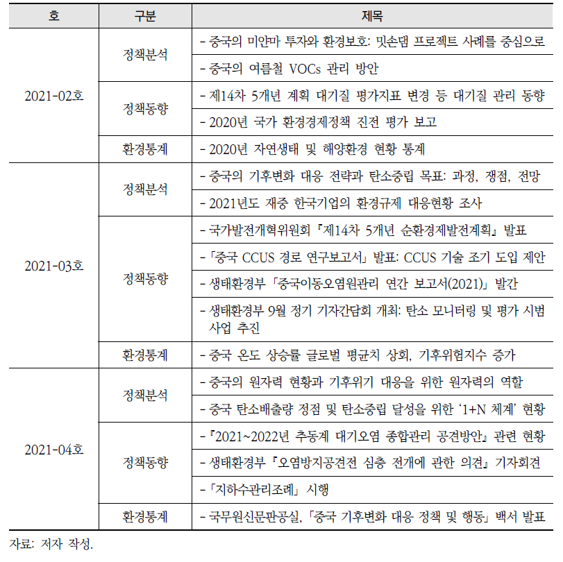 2021년 ‘중국환경브리프’ 주요 내용(계속)