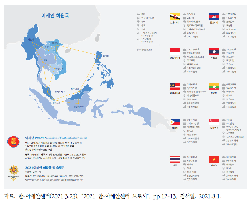 아세안 회원국의 지리적 분포 및 경제·사회적 현황