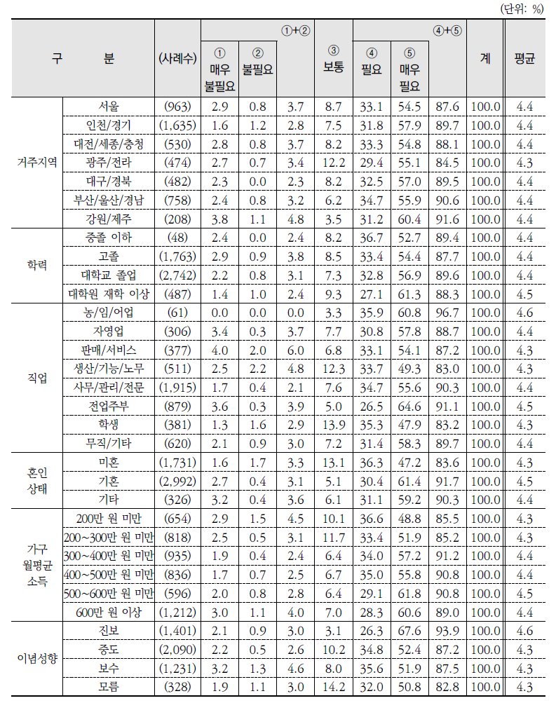 학교 환경교육의 필요성(계속)