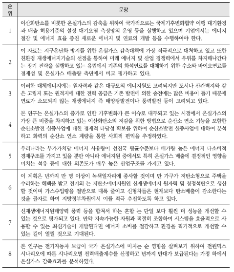 KR-WordRank를 활용한 문서 요약: 온실가스