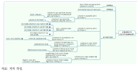 정책질문 데이터맵(경제구조의 저탄소화 일부)