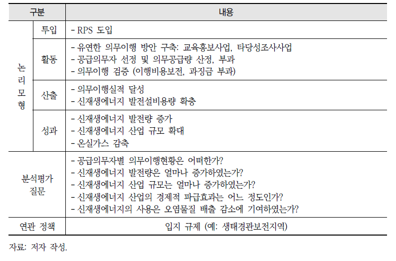 RPS 개요(계속)