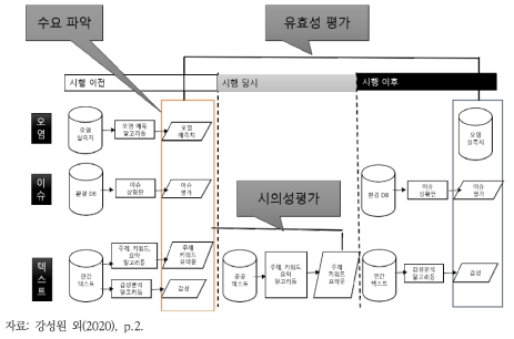 환경정책 모니터링시스템