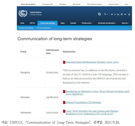 UNFCCC 국가별 LEDS 문서 현황 일부