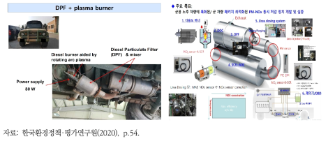 군용차량 배출가스 관련 R&D 사례(좌: 플라즈마 기반 DPF 개발, 우: PM·NOX 저감장치 개발)
