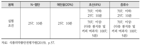 액체 유형별 종이컵 용출 물질 실험 결과