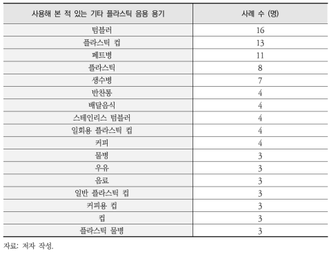 사용해 본 적 있는 기타 플라스틱 음용 용기