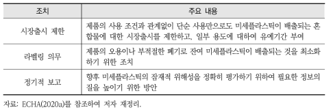 ECHA의 1차 미세플라스틱 관리 방침