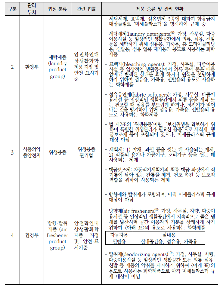 세정제 및 유지관리제로 관리 가능한 제품군과 관련 국내 법률 현황(계속)