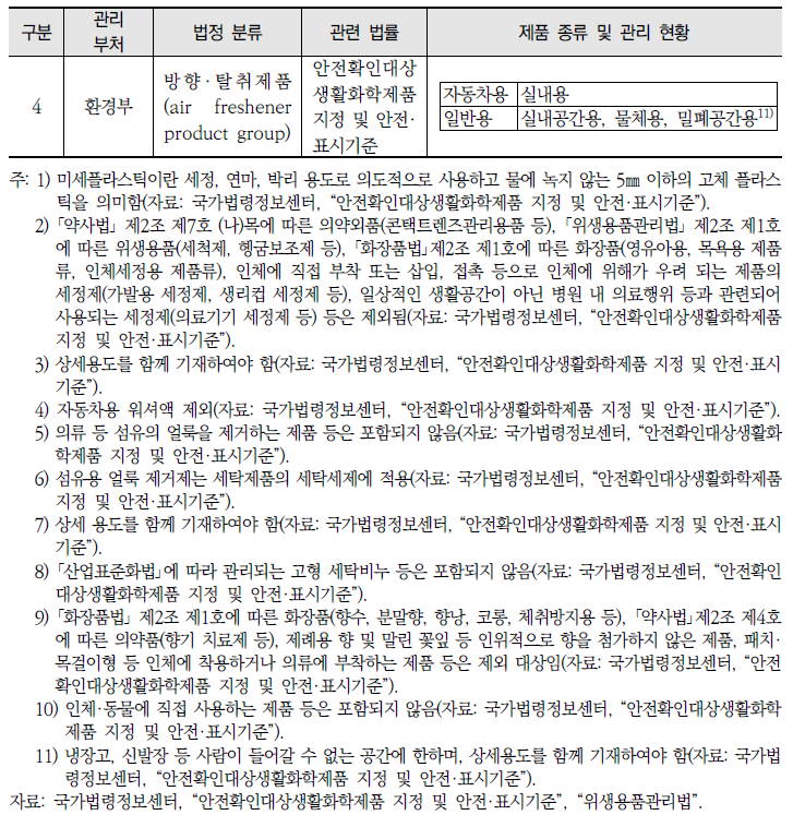 세정제 및 유지관리제로 관리 가능한 제품군과 관련 국내 법률 현황(계속)