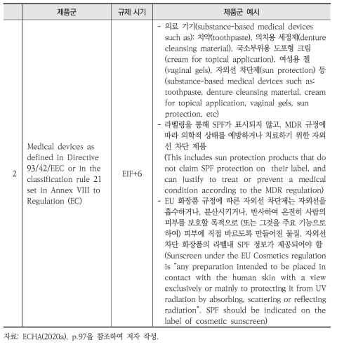 의료기기에 대한 ECHA 규제 방침