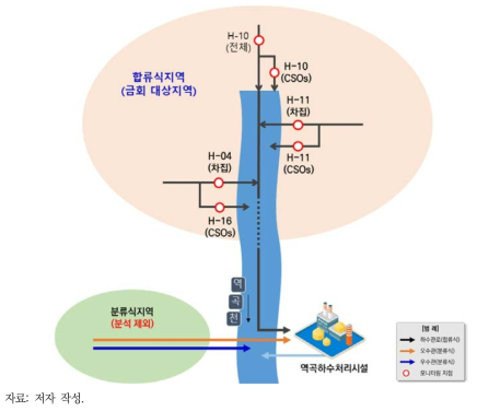 모니터링 지점 현황