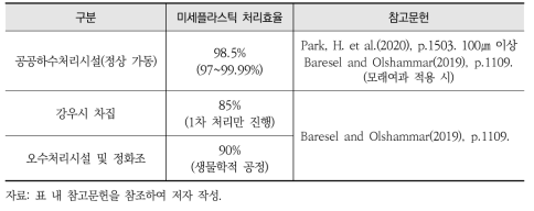 처리흐름별 처리효율