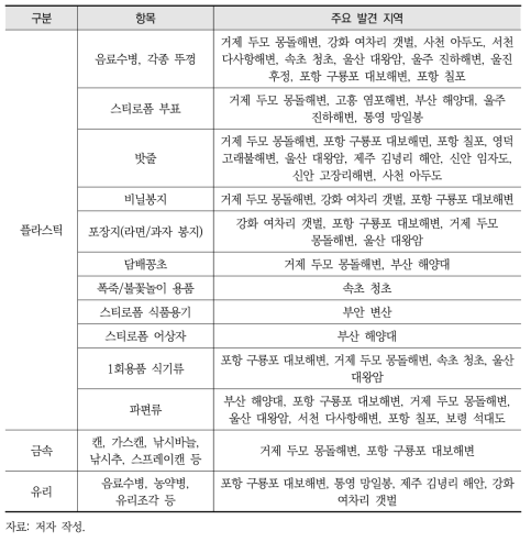 2019년 해양쓰레기 모니터링 결과 성상별 주요 발견 지역