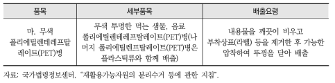 재활용가능자원의 분리수거 등에 관한 지침 중 투명 페트병 배출요령