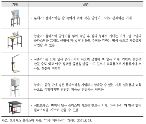 ‘프레셔스 플라스틱’의 기계들