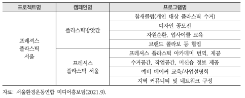 서울환경운동연합 ‘프레셔스 플라스틱 서울’ 프로젝트 세부 프로그램