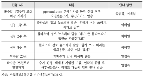 플라스틱방앗간 참새클럽 택배수거 진행 및 참가자 안내 방법