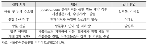 플라스틱방앗간 참새클럽 현장 방문수거 진행 및 참가자 안내 방법