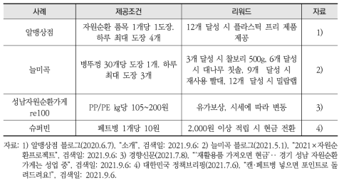 플라스틱 자원회수 프로그램 리워드 제공 사례