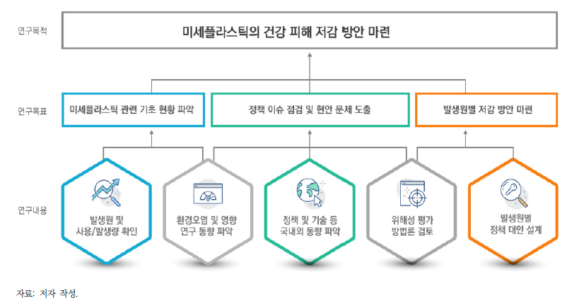 연구 수행 목적