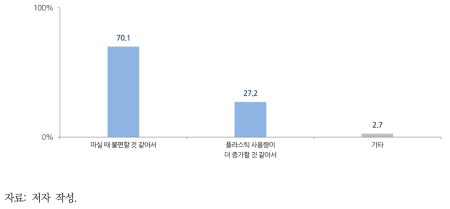 용기부착형 병뚜껑을 구매하고 싶지 않은 이유