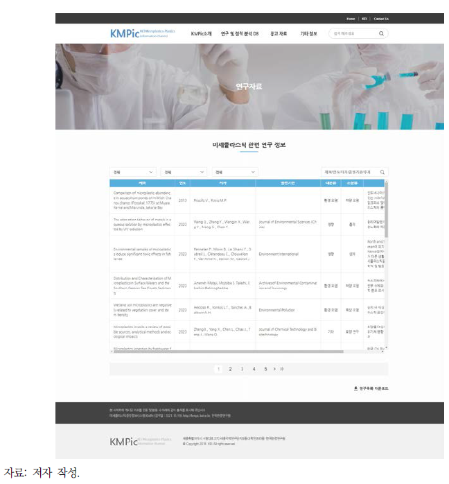 ‘참고 자료’ 메뉴 중 ‘미세플라스틱 관련 연구 정보’