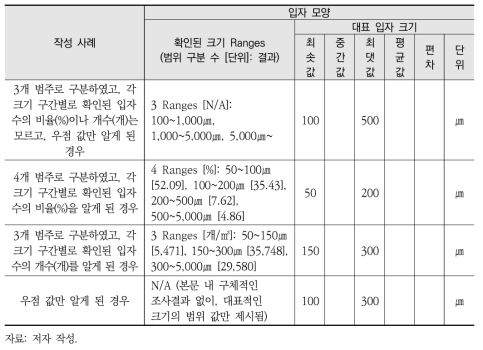 입자 크기에 대한 DB 입력 예시