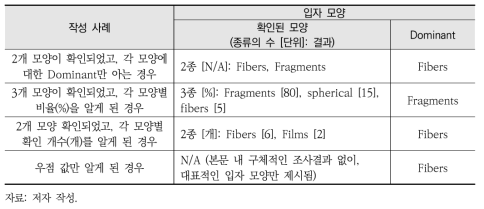 입자 모양에 대한 DB 입력 예시