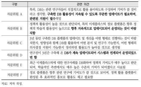 DB 및 KMPic(정보 플랫폼)에 대한 내외부 자문의견