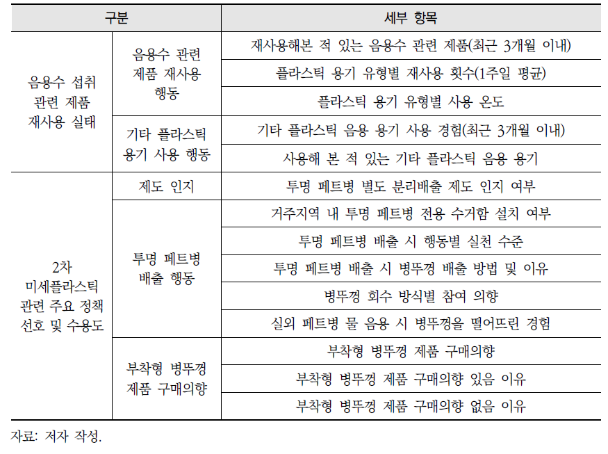 설문조사 주요 내용(계속)