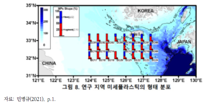 우리나라 남해 개방 해역의 미세플라스틱 분포 특성(Ⅰ)(계속)