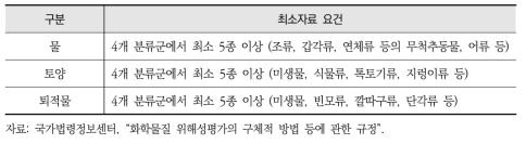 종민감도분포 이용을 위한 최소자료 요건(제6조 제6항 제2호 관련)