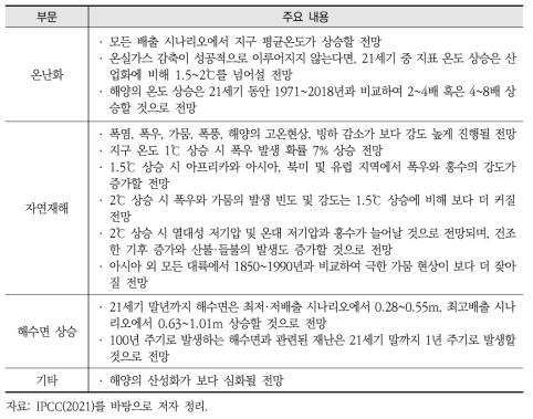 IPCC 제6차 평가보고서의 주요 기후변화 현상 전망