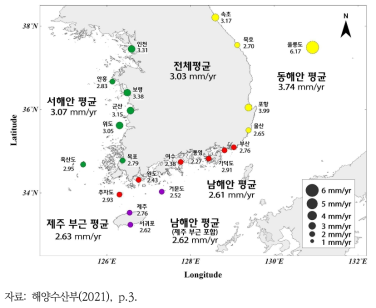 최근 30년간 평균 해수면 상승률