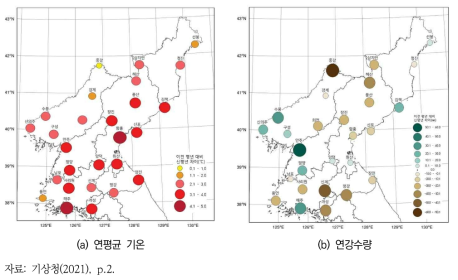 이전 및 신 기후 평년값에 따른 연평균기온과 연강수량의 차이 분포도