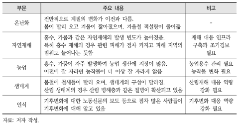 북한의 기후변화에 대한 탈북자 면담 주요 내용