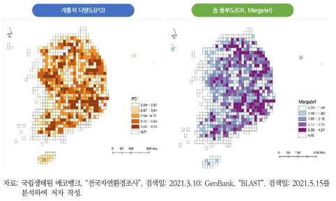 포유류의 계통적 다양도(PD)와 종 풍부도(SR) 결과 비교