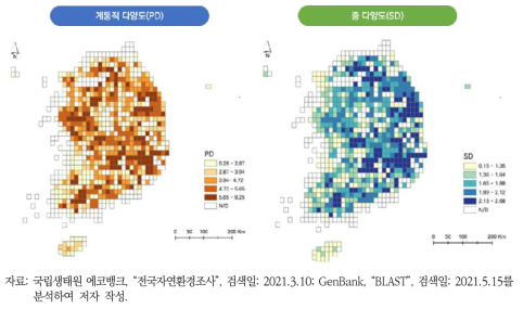 포유류의 계통적 다양도(PD)와 종 다양도(SD) 결과 비교