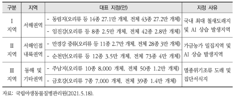 야생조류 AI 관리권역 지정(안)