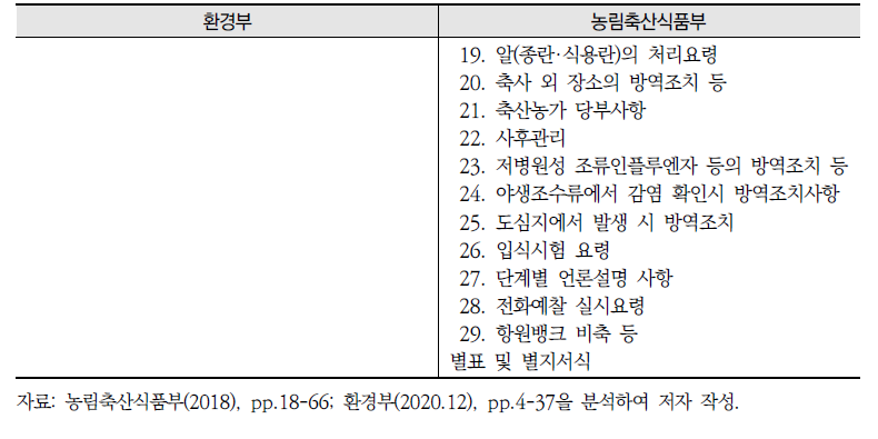 환경부와 농림축산식품부의 조류인플루엔자 긴급행동지침 목록 비교(계속)