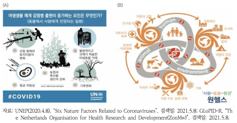 야생생물 매개 감염병 출현 증가의 요인(A)과 ‘원 헬스’의 개념인 ‘사람-동물-환경’이 생태계 건강과 연계되는 주요 요인(B)들에 대한 모식도