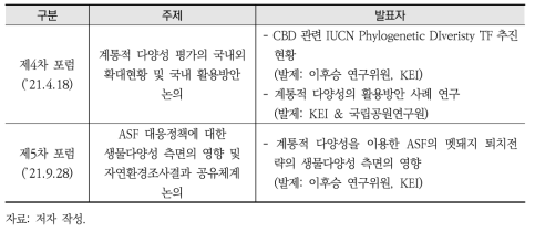 생태정보학적 생물다양성 평가 포럼 주제