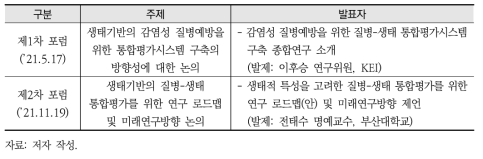 질병-생태 통합평가를 위한 미래포럼 주제