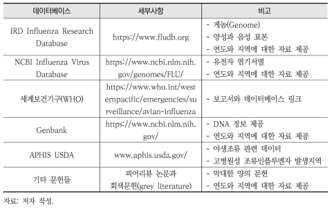 질병 관련 이용가능한 온라인 공개데이터베이스