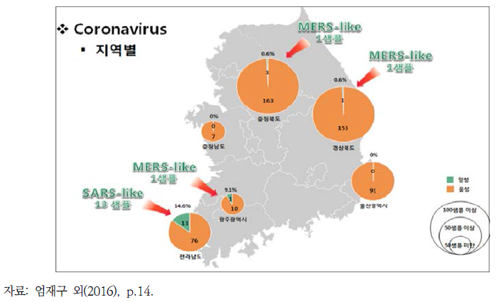 박쥐로부터 검출된 코로나바이러스의 지역별 분포 현황