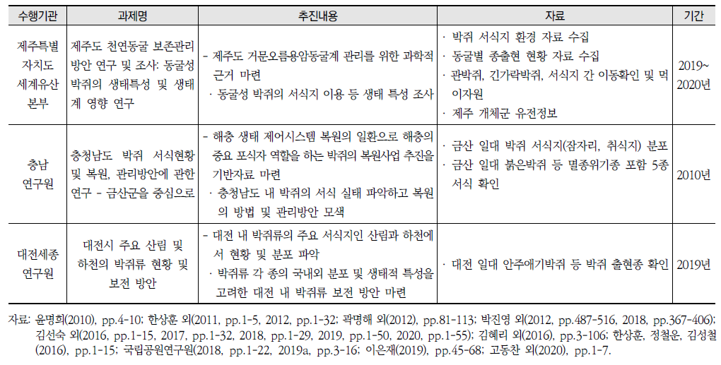 박쥐 관련 연구과제 국내 추진 현황(계속)